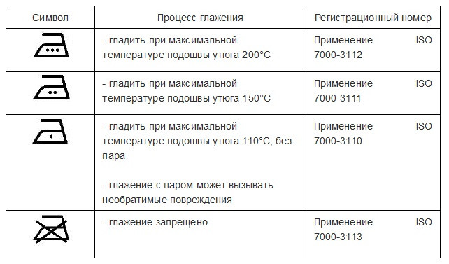 Ярлыки на одежде для стирки расшифровка таблица фото