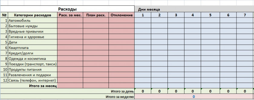 Как распределить семейный бюджет на месяц удобная таблица