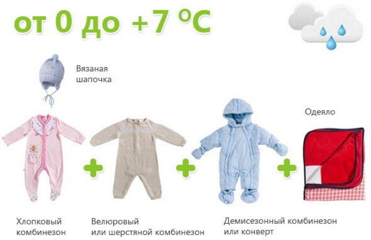 Как одеть ребенка температура комфорта