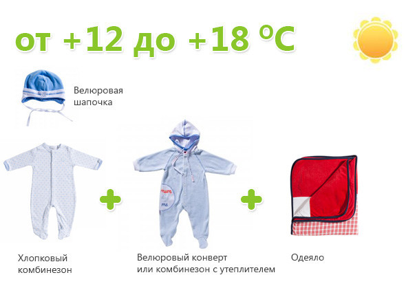 При какой температуре одевать ребенку шапку и какую?